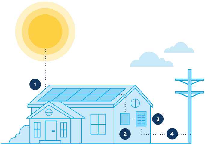 Sunline Energy Residential Solar San Diego, CA