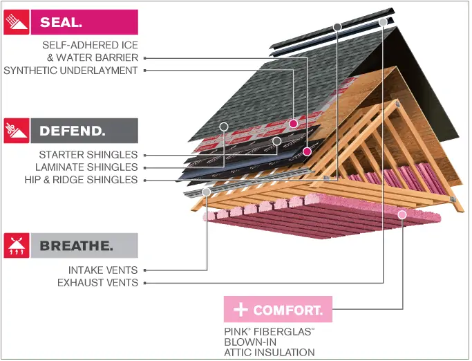 sunline-energy-roofing-products