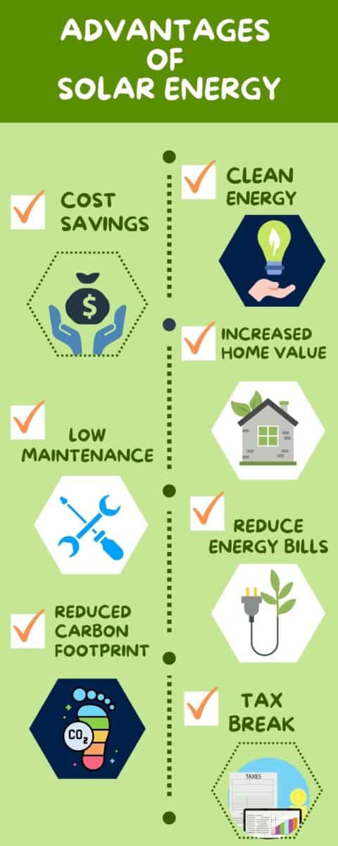 Advantages of Solar Energy | Sunline Energy