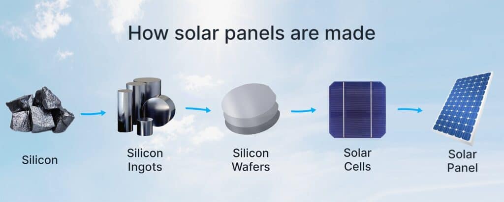 Advantages of Solar Energy | Sunline Energy